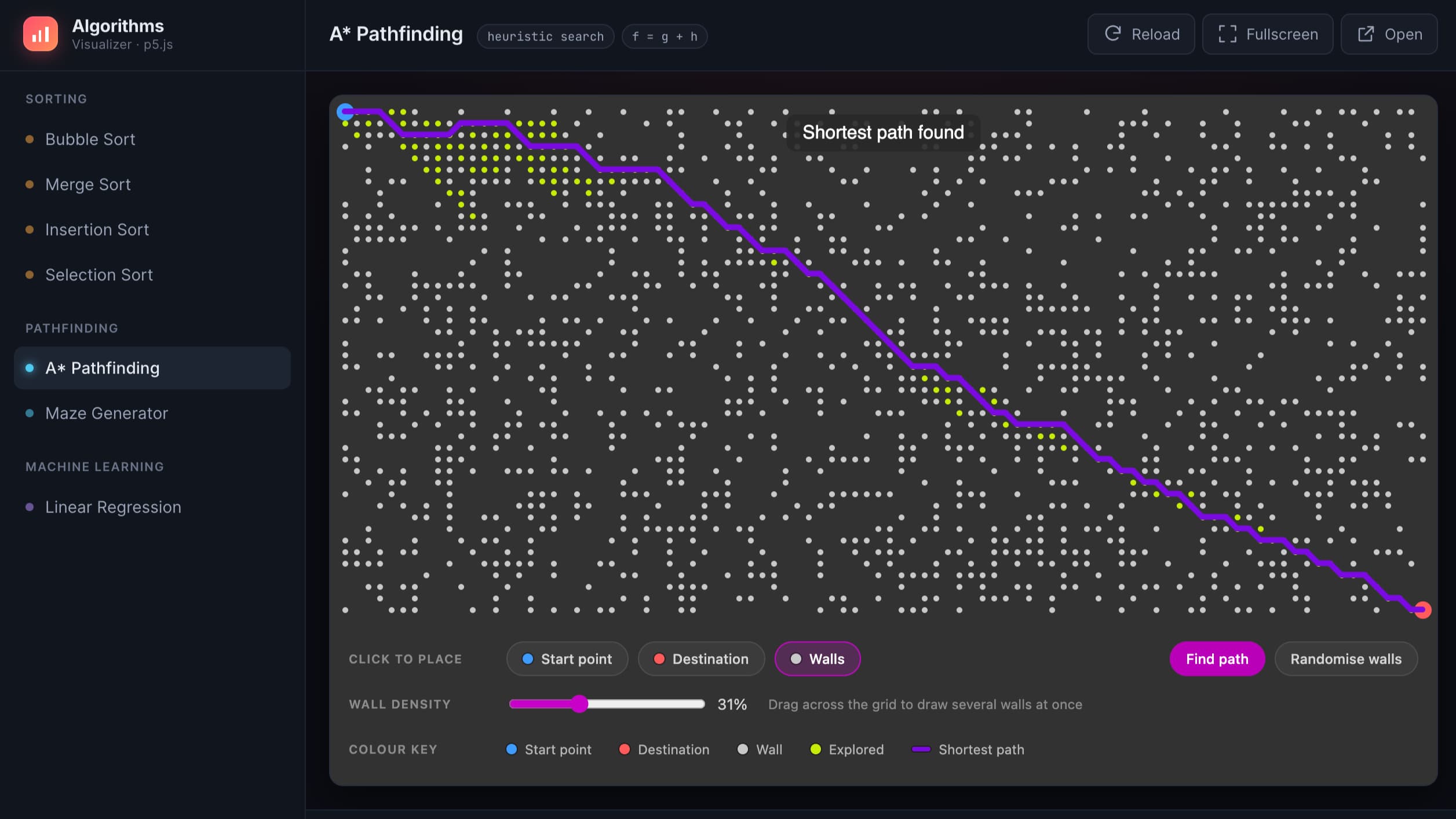 A star algorithm visualization