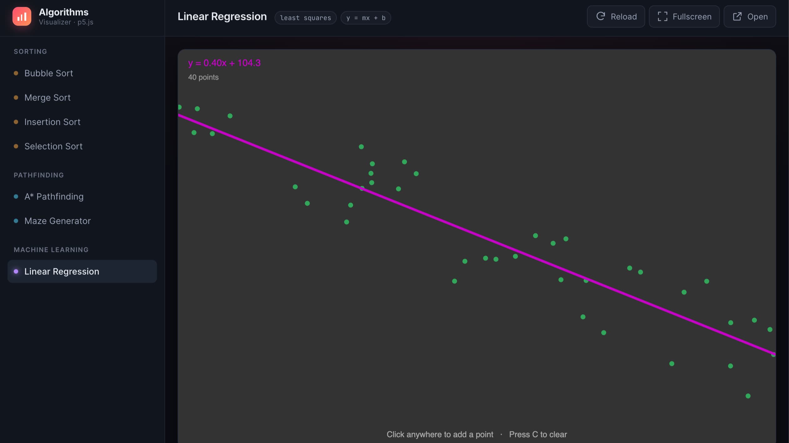 Linear regression visualization